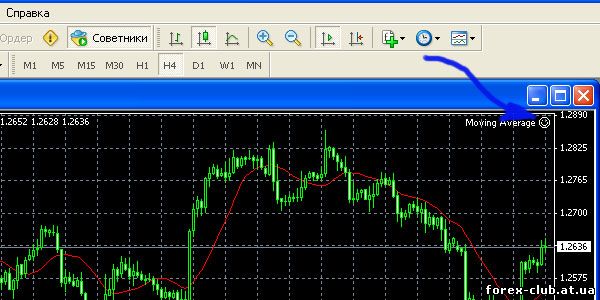 Forex club регистрация